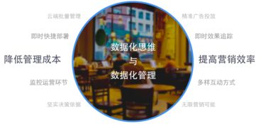 芝麻科技領航零售大數據服務，艾瑞咨詢報告揭示商業Wi-Fi行業新機遇